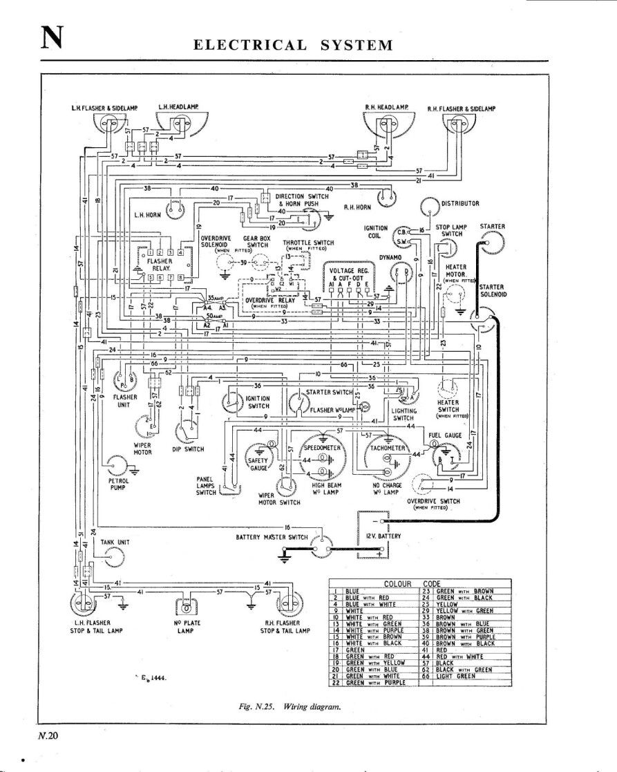 austin healey 3000 bj8 wiring diagram